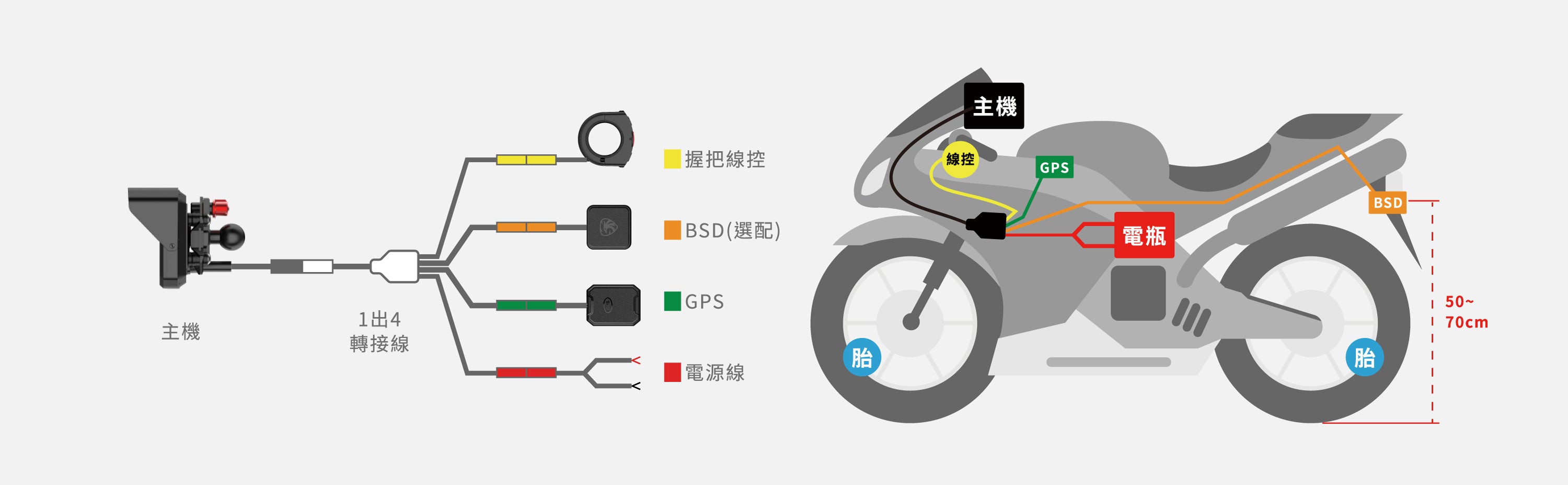 Pernis MS700C 摩托車多媒體連動主機